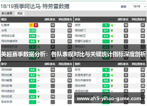 英超赛季数据分析：各队表现对比与关键统计指标深度剖析