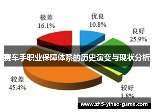 赛车手职业保障体系的历史演变与现状分析